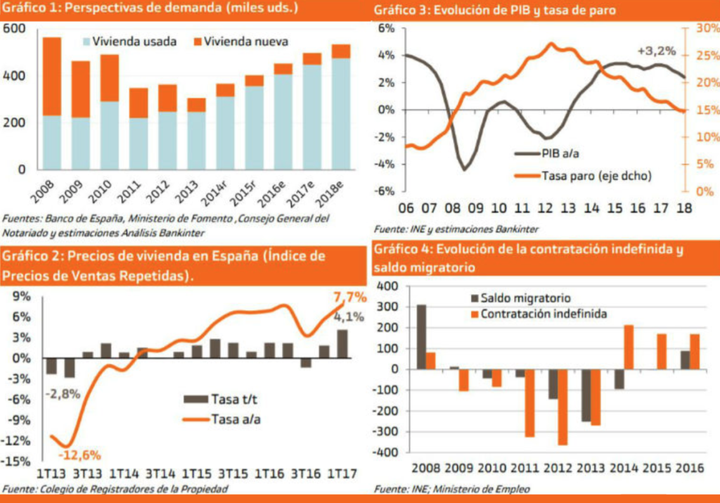 Gráficas Bankinter 1S17 Gráficas Bankinter 1S17