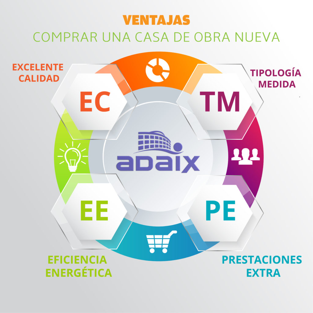 Print ventajas comprar vivienda de obra nueva
